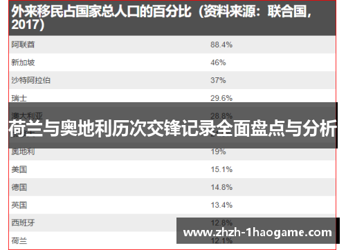 荷兰与奥地利历次交锋记录全面盘点与分析