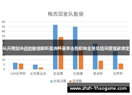 从开局到决战的脉络解析美洲杯赛季走势阶段全景总结深度观察演变