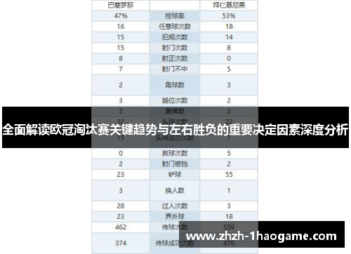 全面解读欧冠淘汰赛关键趋势与左右胜负的重要决定因素深度分析