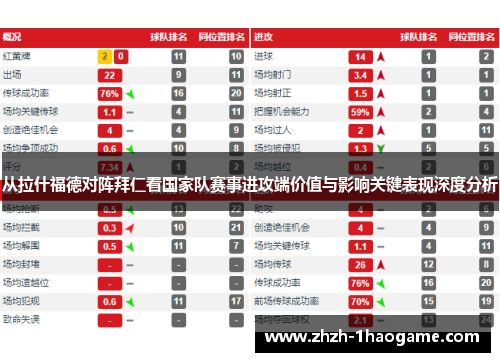 从拉什福德对阵拜仁看国家队赛事进攻端价值与影响关键表现深度分析