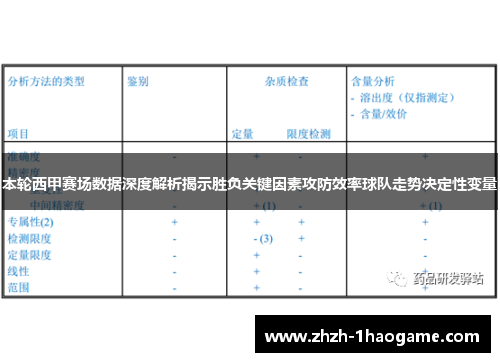 本轮西甲赛场数据深度解析揭示胜负关键因素攻防效率球队走势决定性变量 本轮西甲赛场数据深度解析揭示胜负关键因素攻防效率球队走势决定性变量