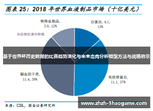 基于世界杯历史数据的比赛趋势演化与未来走向分析模型方法与战略启示
